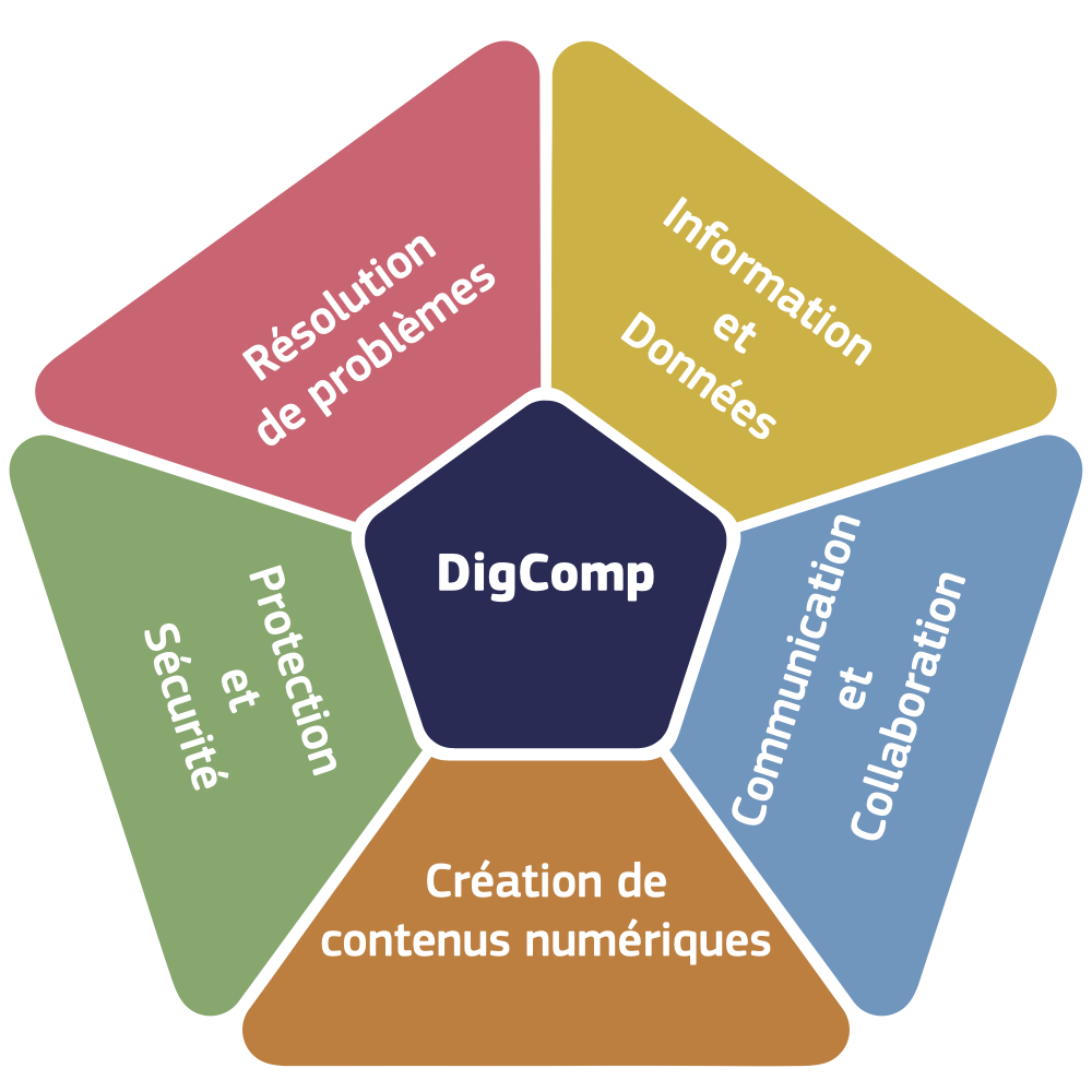Comprendre DigComp